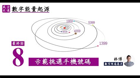 電話數字能量|《數字能量》08 完結篇：如何挑選手機號碼